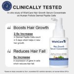 WishCare Hair Growth Serum Concentrate - Rosemary, 3% Redensyl, 4% Anagain, 2% Baicapil, Caffeine, Biotin, Plant Keratin & Rice Water - Image 2