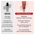 MISSHA M Perfect Cover BB Cream No.29 Caramel Beige - Medium/Tan with Warm Undertone SPF 42 PA+++ 1.69 Fl Oz - Tinted Moisturizer for face with SPF - Image 5