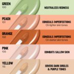 Revlon Glimmer Correcting Concealer, Liquid Under Eye Makeup, Made with Caffeine, Vitamin C, & Stevioside, 115 Yellow, 0.3 fl oz - Image 5