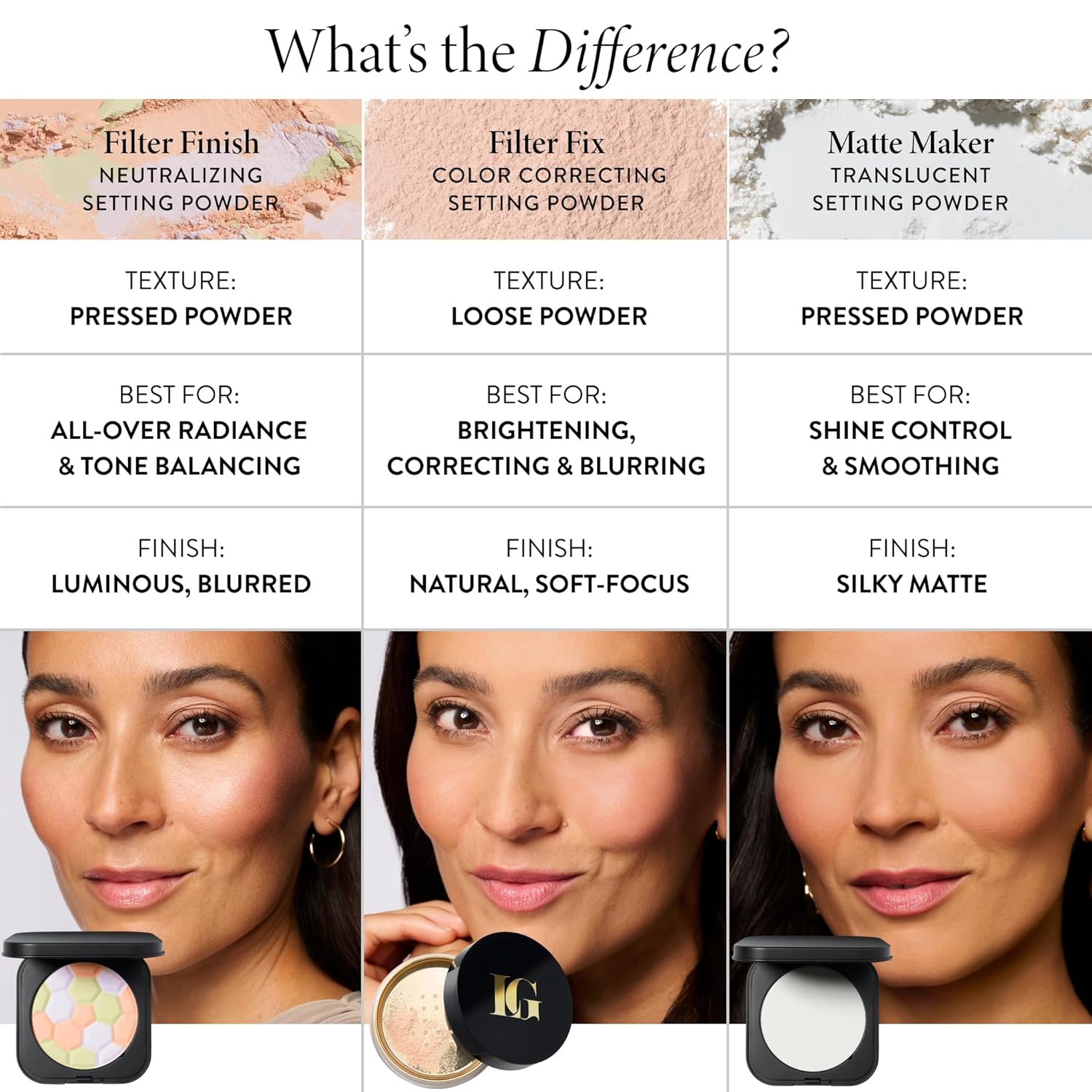 LAURA GELLER NEW YORK Filter Fix Color Correcting Setting Powder – Brightening Loose Powder to Set Makeup and Neutralize Redness, Dullness & Dark Areas - Image 5
